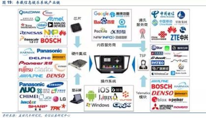 汽車電子 下一個(gè)蘋(píng)果產(chǎn)業(yè)鏈的崛起