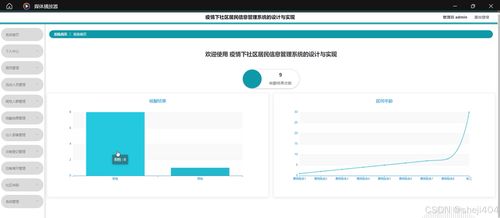 基于SSM與Vue的疫情下社區(qū)居民信息管理系統(tǒng)的設計與實現(xiàn)