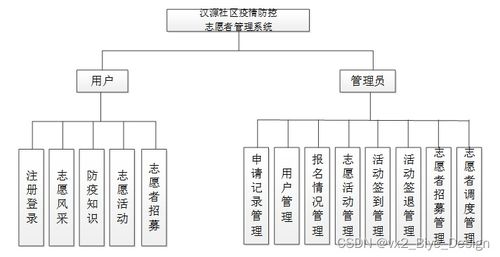 SSM框架與MySQL數(shù)據(jù)庫(kù)在漢源社區(qū)疫情防控志愿者管理系統(tǒng)中的集成設(shè)計(jì)與實(shí)現(xiàn)
